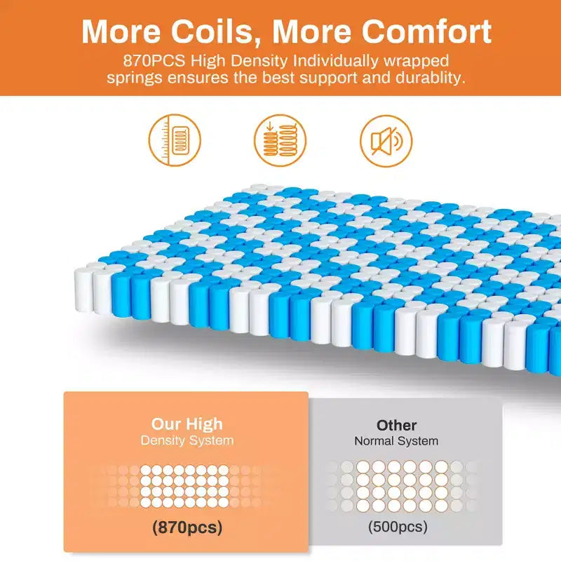 Matelas King de 14 pouces, matelas hybride en mousse à mémoire de forme et gel dans une boîte, soutien à ressorts ensachés avec isolation des mouvements et soulagement de la pression, fermeté moyenne, CertiPUR-US