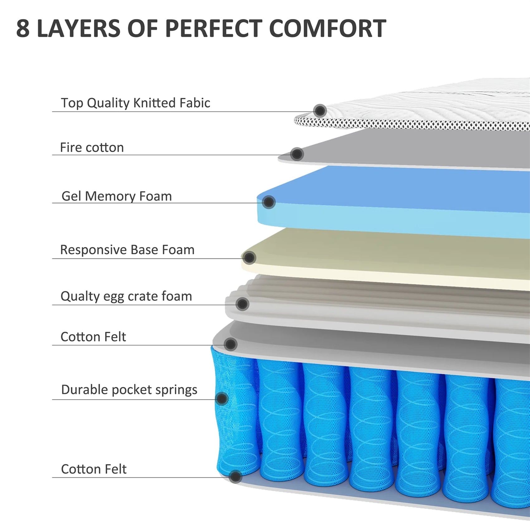 Matelas hybride en mousse à mémoire de forme gel de 12 pouces, livré en boîte