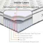 Matelas Jenna 10 Twin XL à ressorts